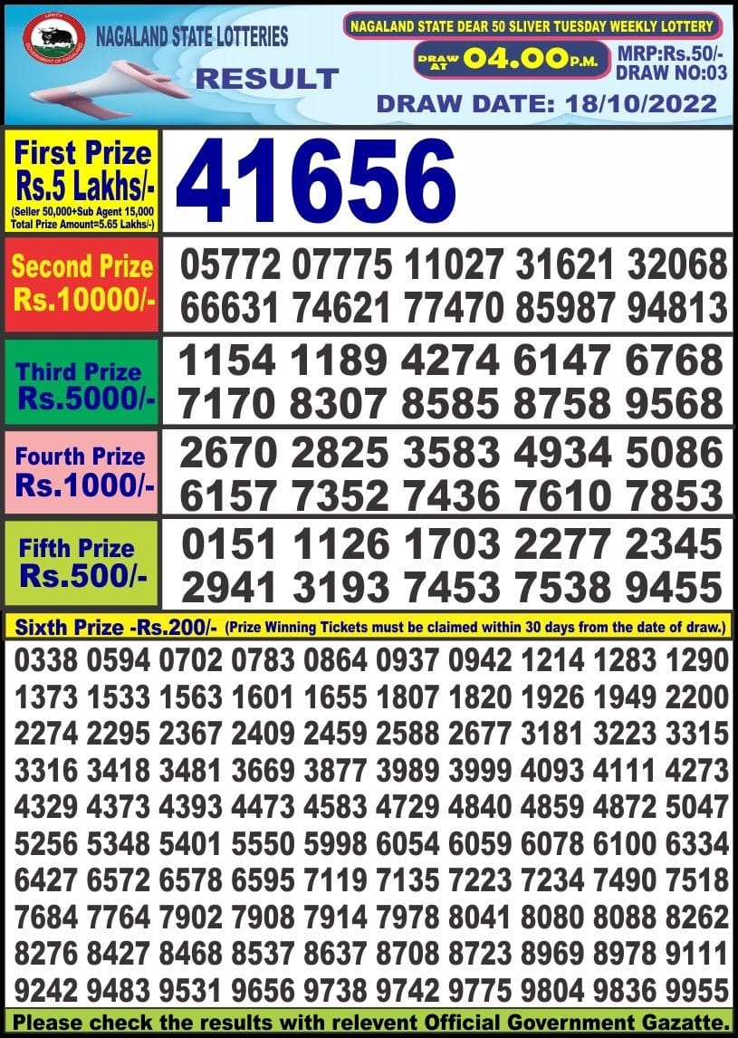 Download Result of Nagaland State Dear 50 18-10-2022 Draw at 4:00Pm