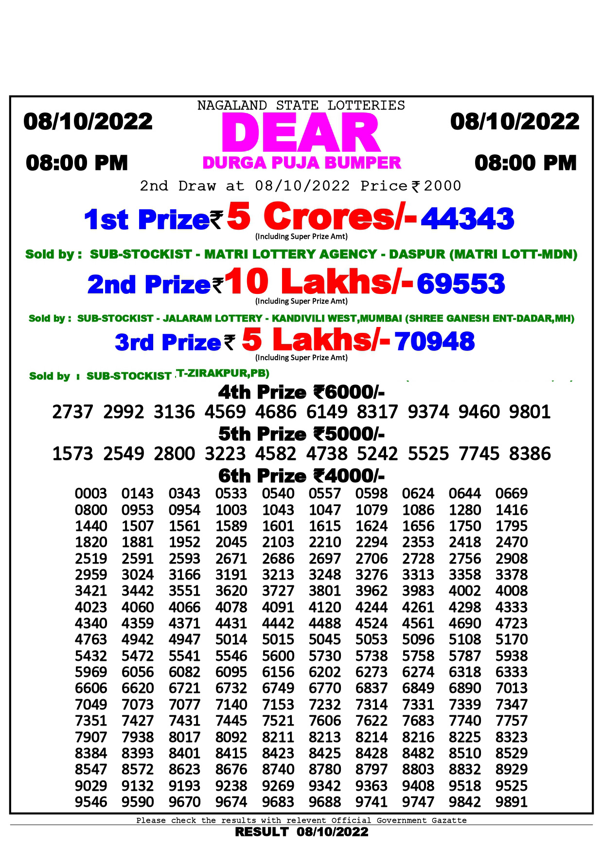 Download Result of Nagaland State Dear 2000 08-10-2022 Draw at 8:00Pm