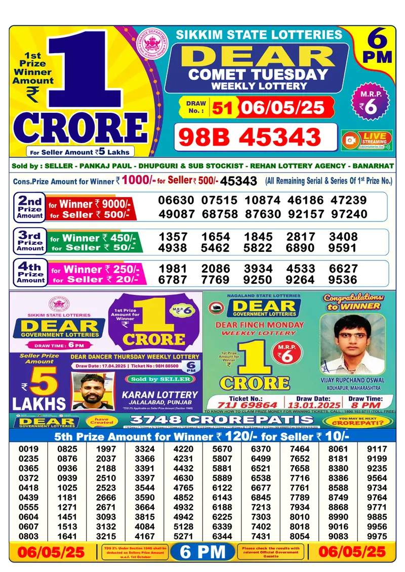 Result Of Nagaland state Dear Weekly Lottery Draw 06-05-2025 at 6 PM