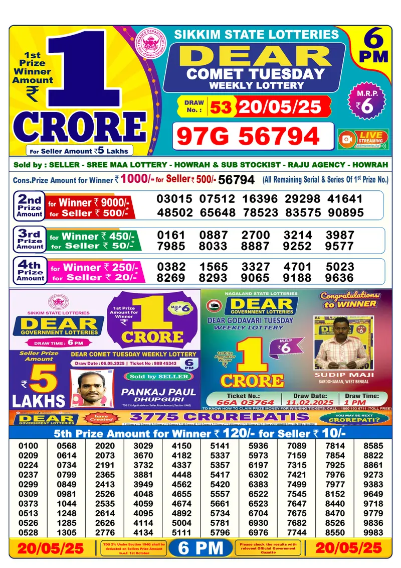 Result Of Nagaland state Dear Weekly Lottery Draw 20-05-2025 at 6 PM