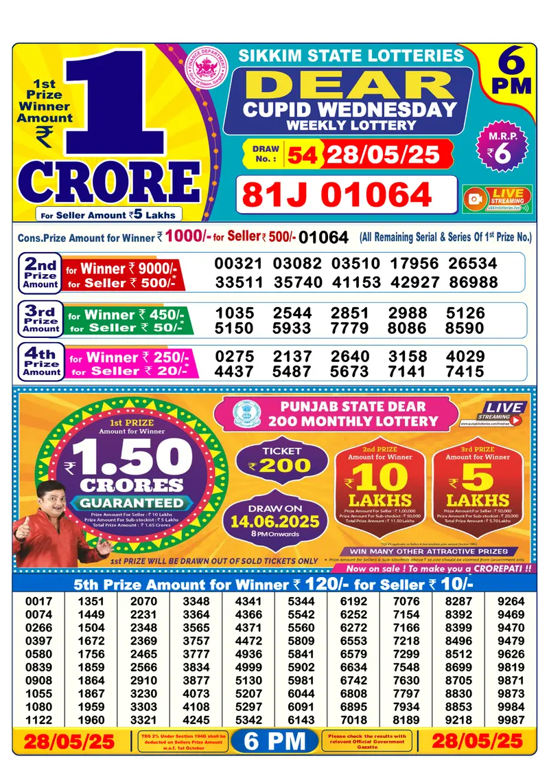 Result Of Nagaland state Dear Weekly Lottery Draw 28-05-2025 at 6 PM