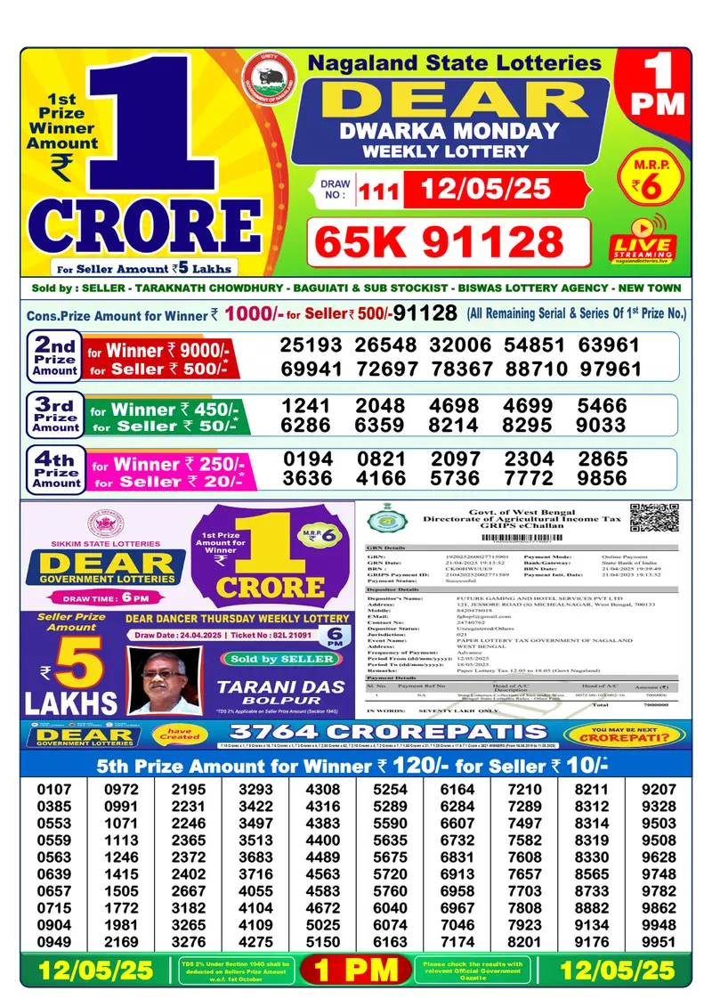 Result Of Nagaland state Dear Weekly Lottery Draw 12-05-2025 at 1 PM