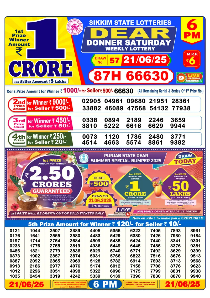 Result Of Nagaland state Dear Weekly Lottery Draw 21-06-2025 at 6 PM