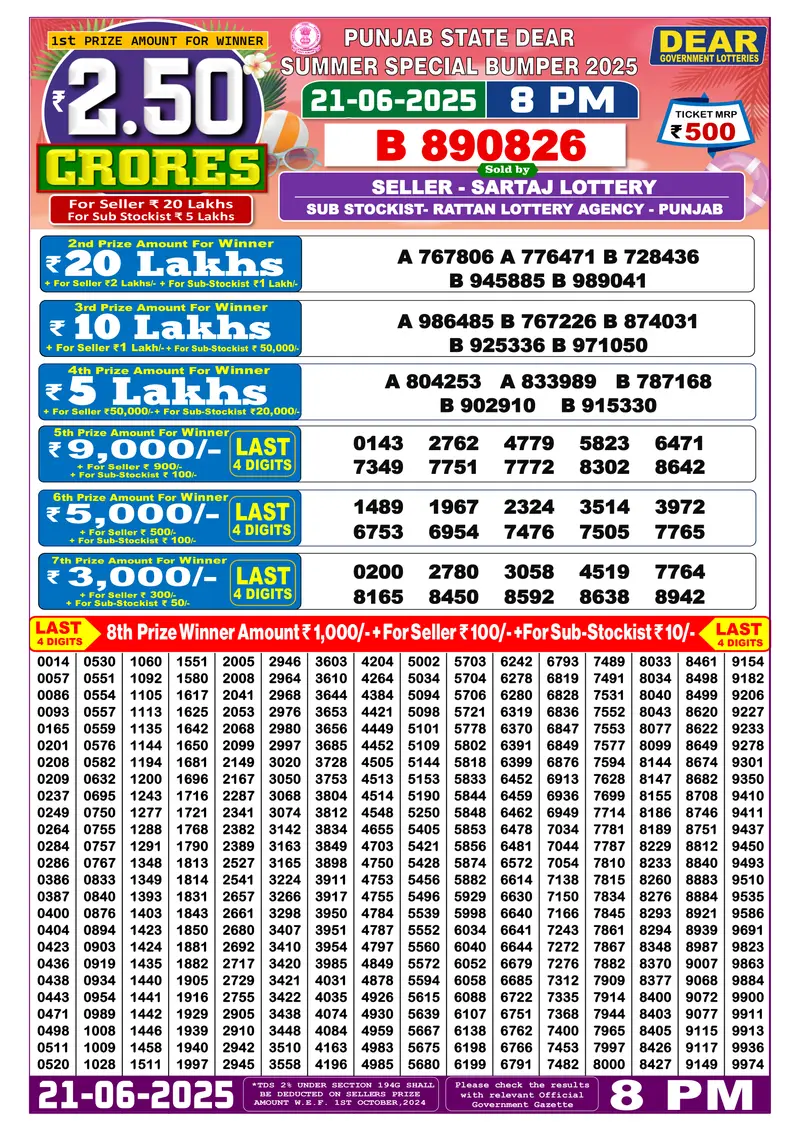 Result Of Punjab State Dear Summer Special Bumper Draw 21-06-2025 at 8 PM